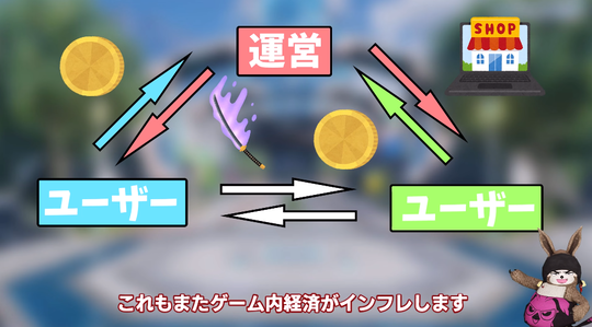ストームNGS複垢解説