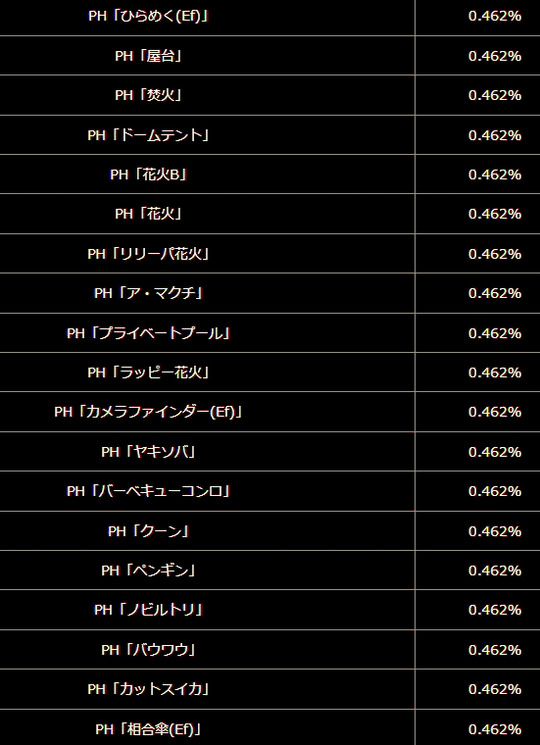 PH水増し
