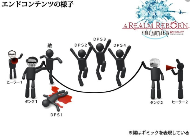 Ngs Ff14って大縄跳びの印象が強いんだけど実際どうなの ぷそファン