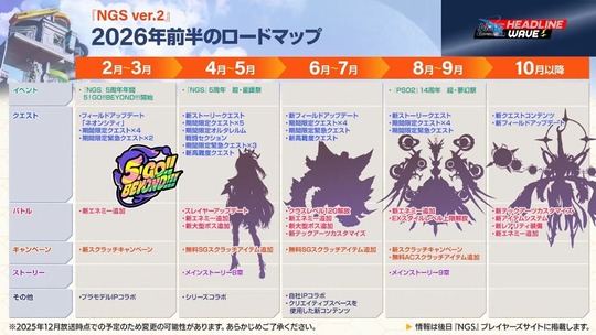 26年ロードマップ