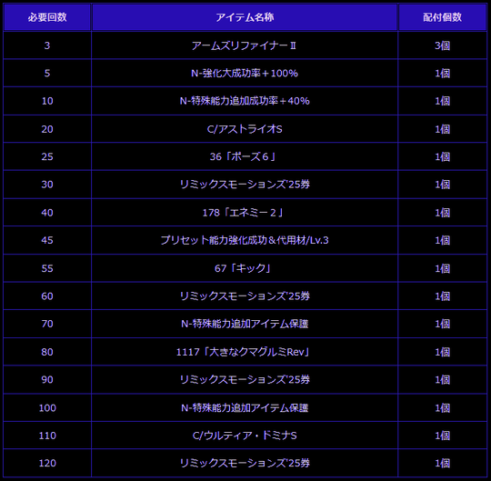 ウルティアドミナS1