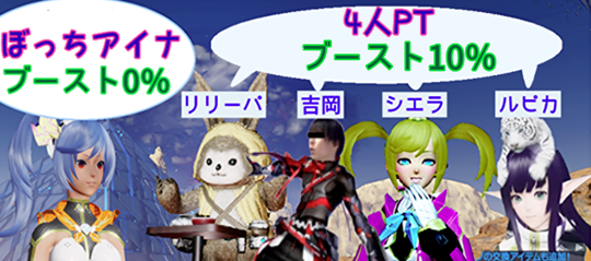 パーティブースト