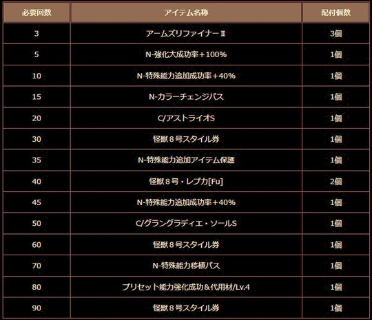 40 怪獣８号・レプカ[Fu] 2個