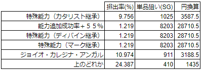 Pso2 新sgスクラッチの話題紹介など ぷそファン Pso2 新sgスクラッチの話題紹介など ぷそファン