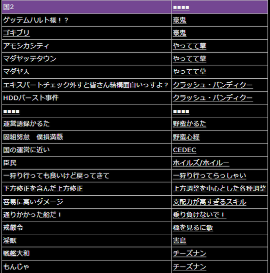 比較ww