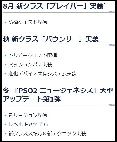 アップデート現在