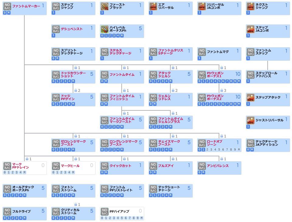 ファントムのスキル振りについて ぷそファン