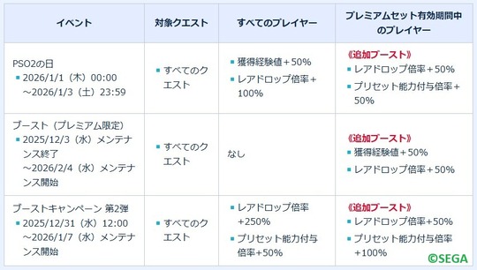 ブーストキャンペーン145