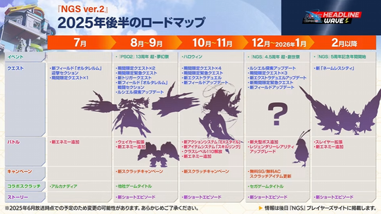 ロードマップ2025後半