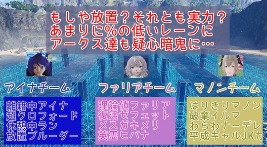 レーンチーム分け