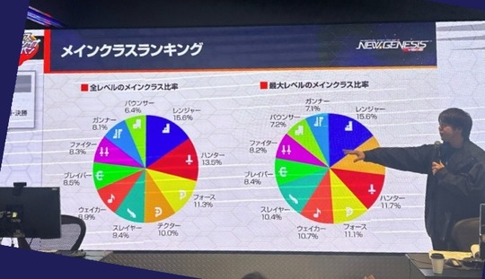 クラス比率