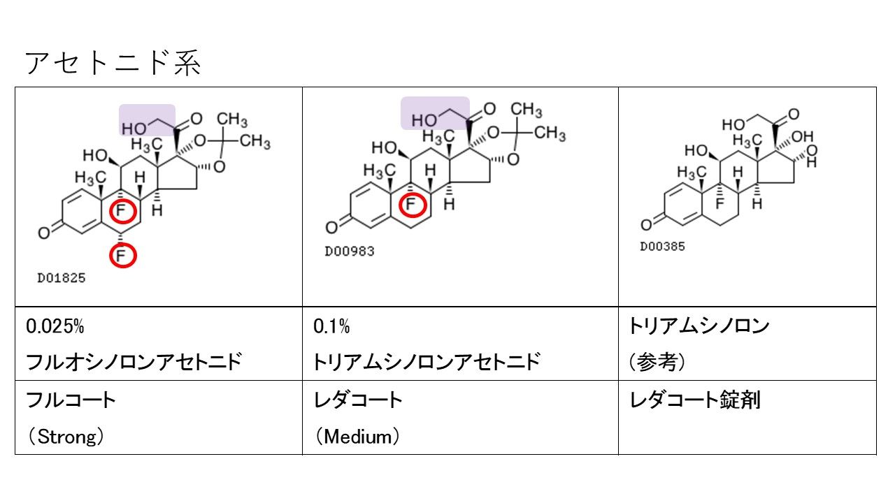 一般名のステロイド外用薬がややこしい ファーマビリティ