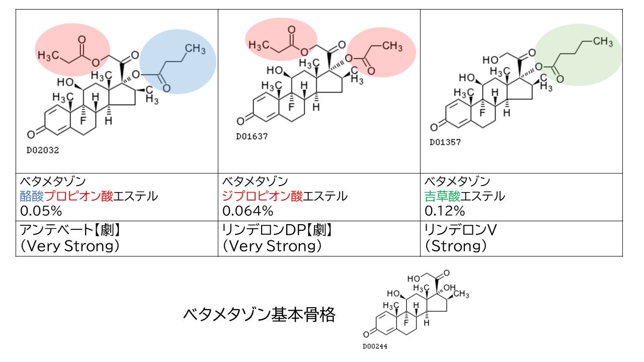 一般名のステロイド外用薬がややこしい ファーマビリティ