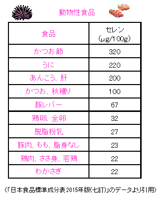 セレンについて 病棟薬剤師wのblog