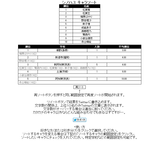 シノハユソートとか