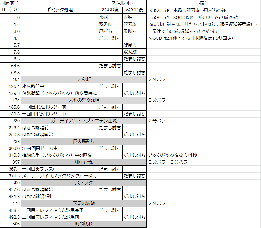 5 4 再生編零式4層 前半 後半 だまし討ちのタイミングについて考察 ふぇにぶろ 5 4 再生編零式4層 前半 後半 だまし討ちのタイミングについて考察 ふぇにぶろ
