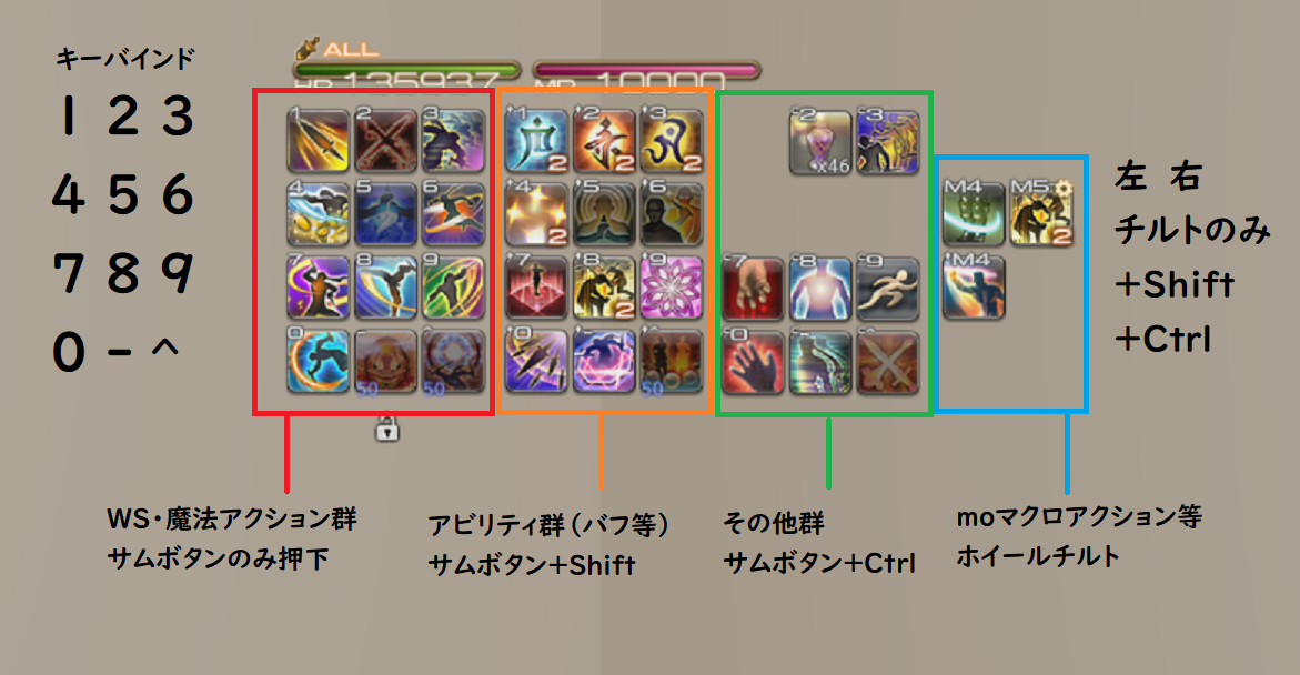 X Xx Ff14でオススメのゲーミングデバイスについて Logicool G600 ふぇにぶろ