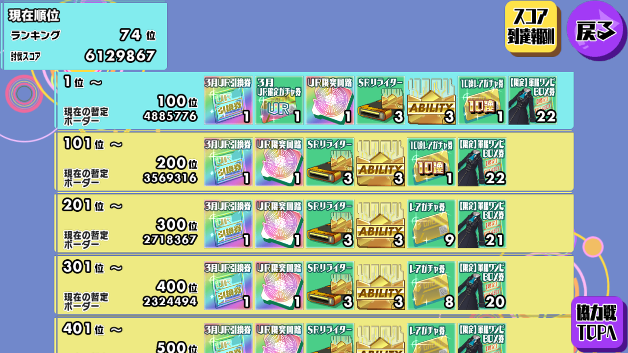 3月 協力戦 スクールガールストライカーズ2攻略wiki スクスト2 Gamerch