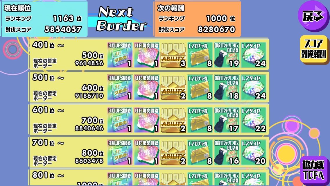 スクスト 9月協力戦こうやったら1 0位ボーダー突破したよ 一匹猫の葛藤 サラリーマン編 スクスト 9月協力戦こうやったら1 0位ボーダー突破したよ 一匹猫の葛藤 サラリーマン編