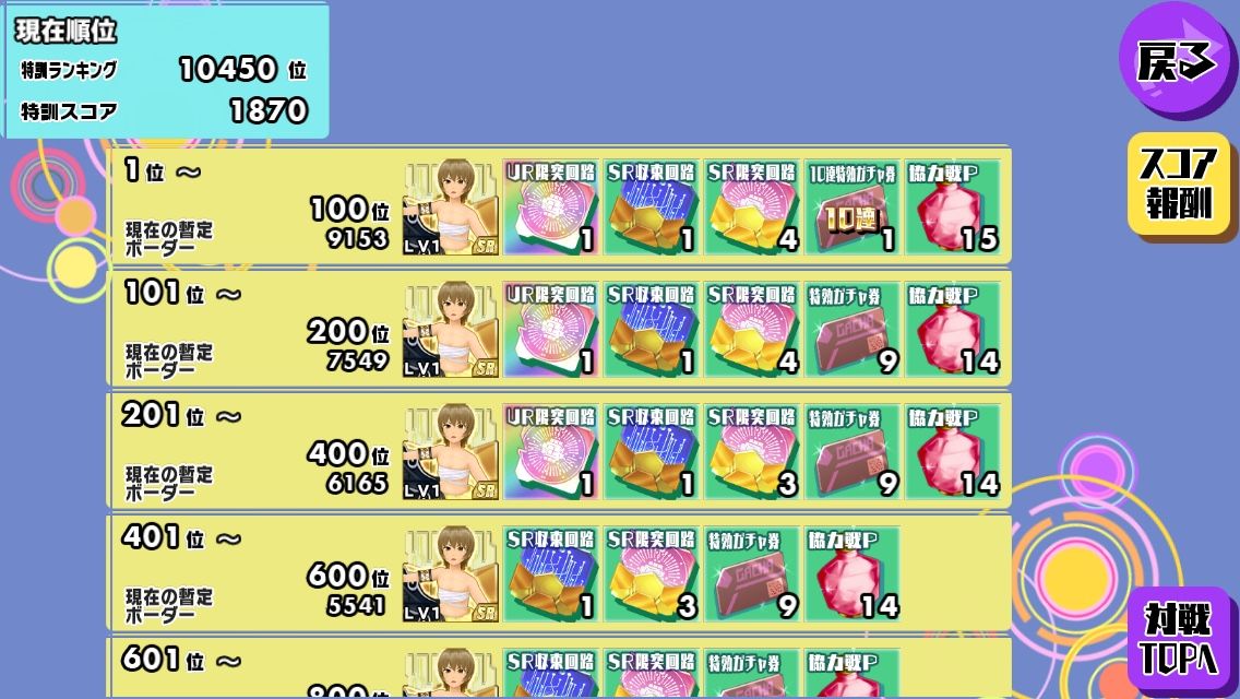 スクスト 特訓イベント二日目 無課金スコア継続中 一匹猫の葛藤 サラリーマン編 スクスト 特訓イベント二日目 無課金スコア継続中 一匹猫の葛藤 サラリーマン編
