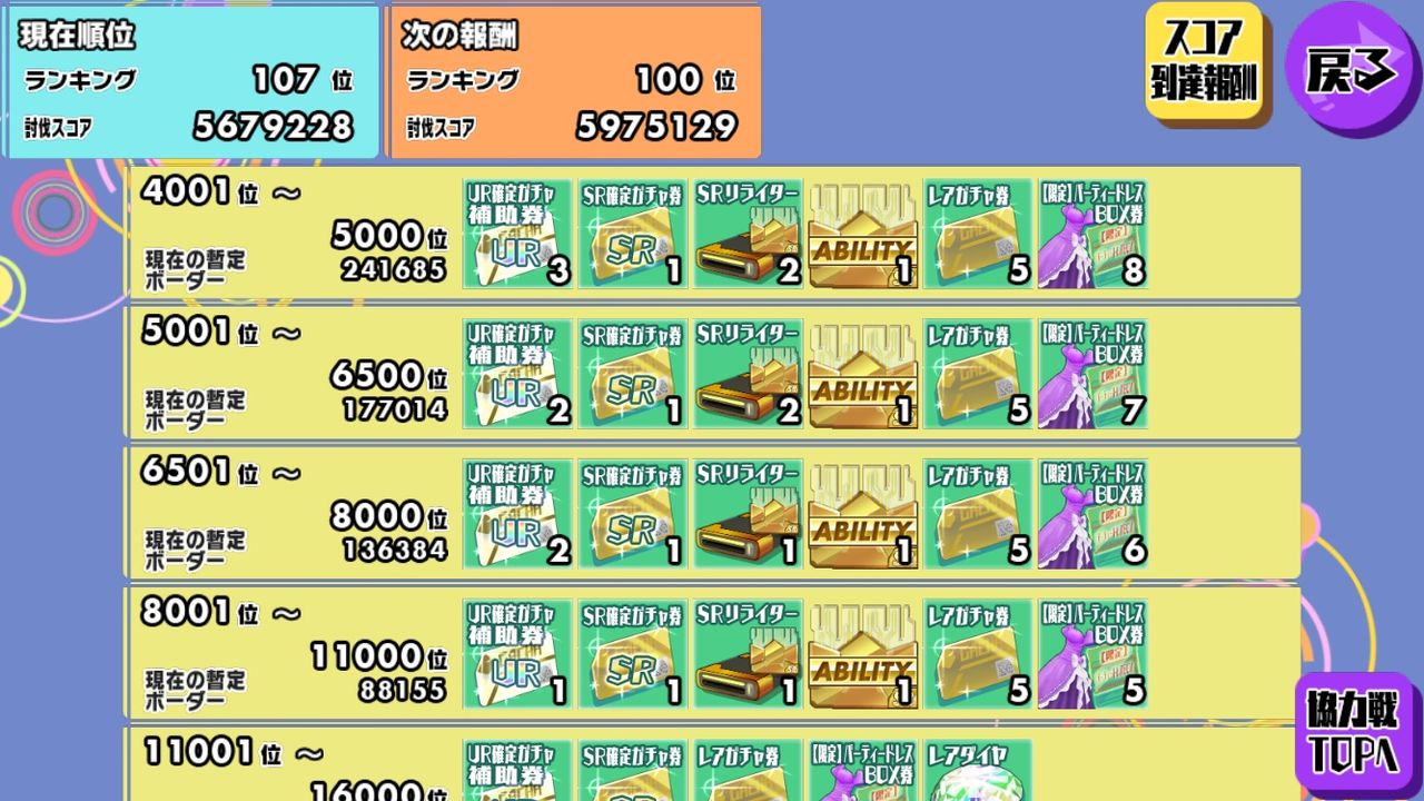 スクスト 4月協力戦初日終了 今月もボーダーは高めです 一匹猫の葛藤 サラリーマン編