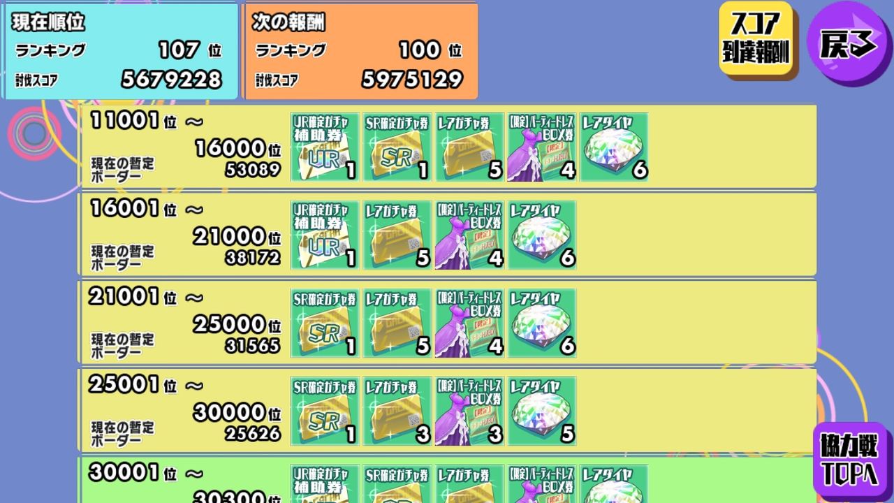 スクスト 4月協力戦初日終了 今月もボーダーは高めです 一匹猫の葛藤 サラリーマン編