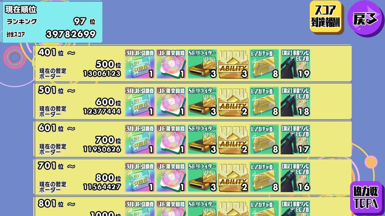 スクスト 3月協力戦終了 初の100位ボーダー突破できました 一匹猫の葛藤 サラリーマン編 スクスト 3月協力戦終了 初の100位ボーダー突破できました 一匹猫の葛藤 サラリーマン編