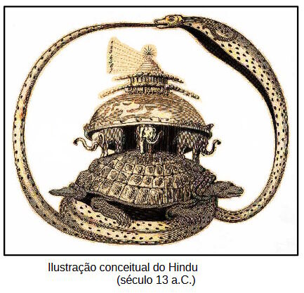 Hindu-cosmology