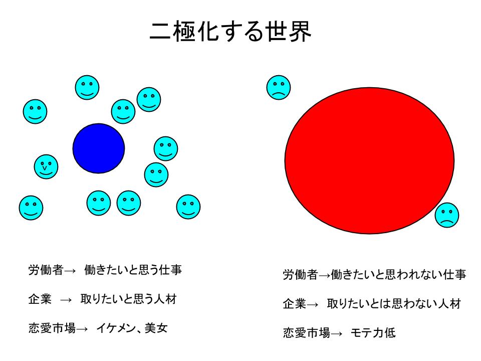 どんどんと二極化する世界では、奪い合いになる側に回れるかが大事という話。 : きづきくみたて日記