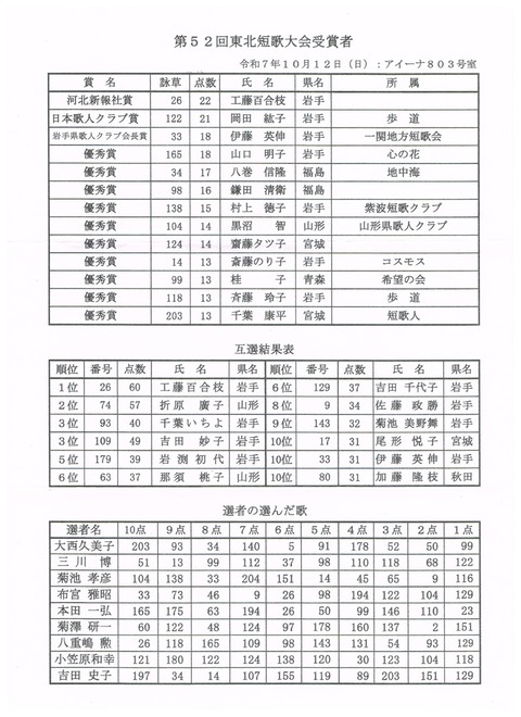 Result