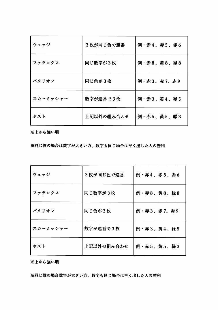 バトルライン 役 早見表付き ピジーのボードゲーム日記