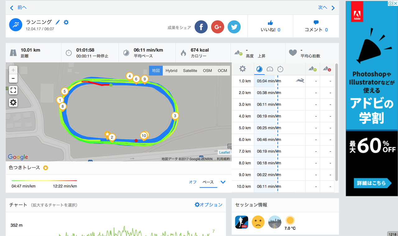 ライブドアブログにstrava ランニングログ を埋め込む ブログパーツ設置方法 その Runtastic から Strava へログを移す 人生 山あり谷あり ライブドアブログにstrava ランニングログ を埋め込む ブログパーツ設置方法 その Runtastic から Strava へログを移す 人生 山あり谷あり