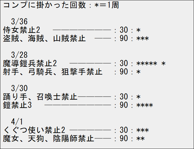 周回数