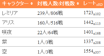 最後のれーと
