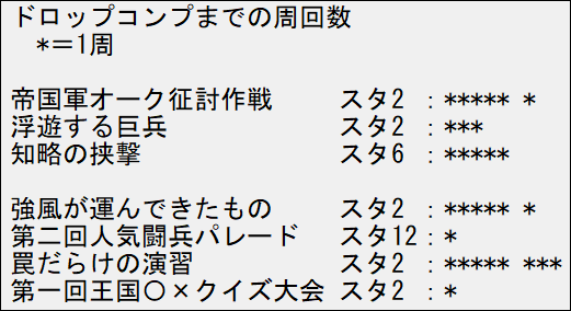 結果