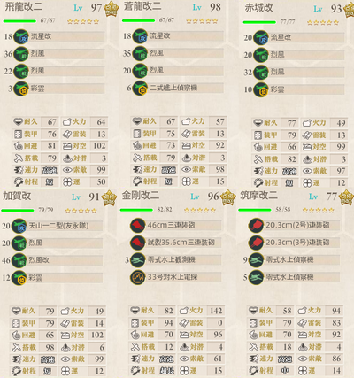 第一艦隊装備