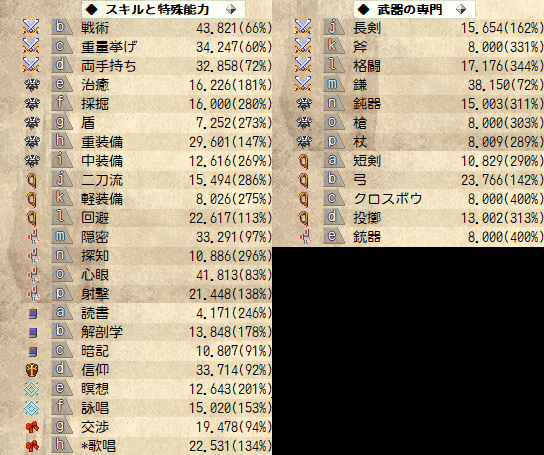 ラエティススキル