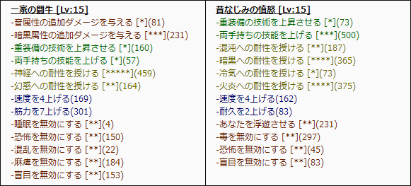 生き武器普通に育成