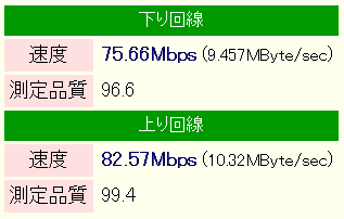 回線