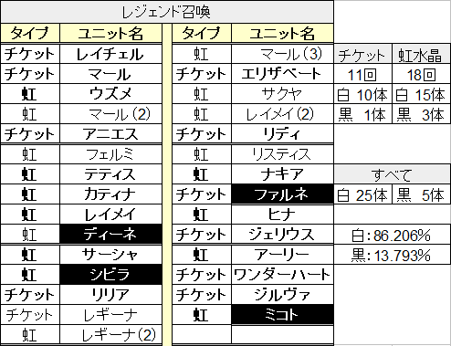 まとめ