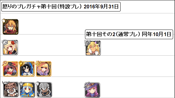 怒りのプレガチャ10