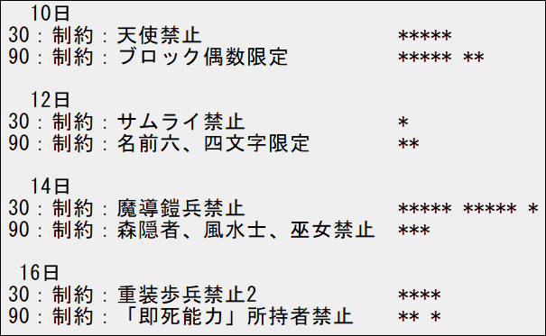 15