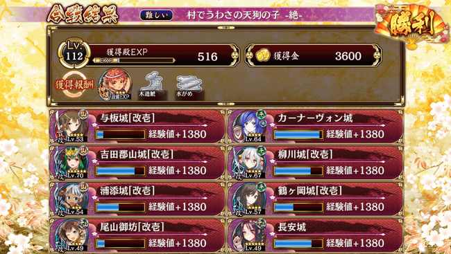 天狗 絶難