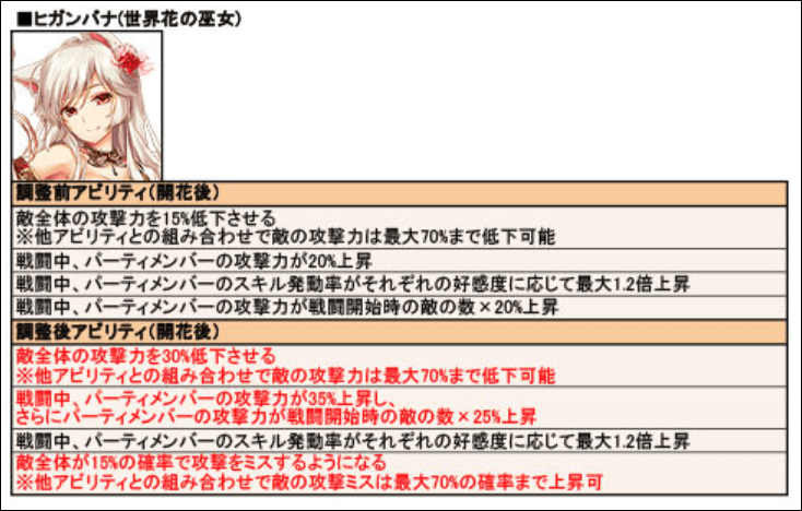 花騎士 巫女ンバナの調整だぁぁぁぁぁぁぁぁぁぁ 気紛れに 花騎士 巫女ンバナの調整だぁぁぁぁぁぁぁぁぁぁ 気紛れに