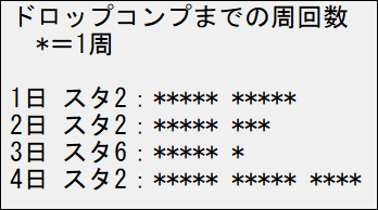 ドロップ