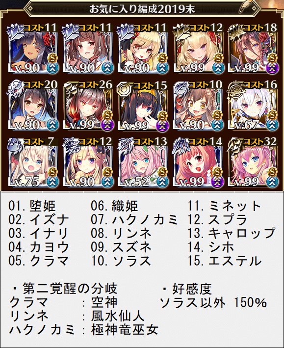お気に入り編成2019年