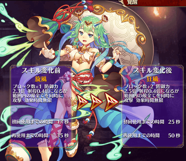 フーコ
