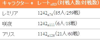 れーと
