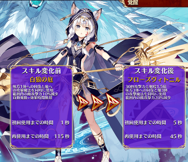 ツァーユ覚醒スキル