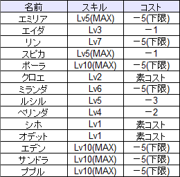 白金詳細